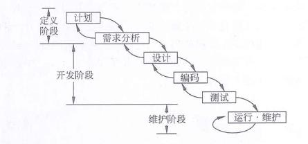 中级系统集成项目管理工程师,章节练习,中级系统集成项目管理工程师综合知识