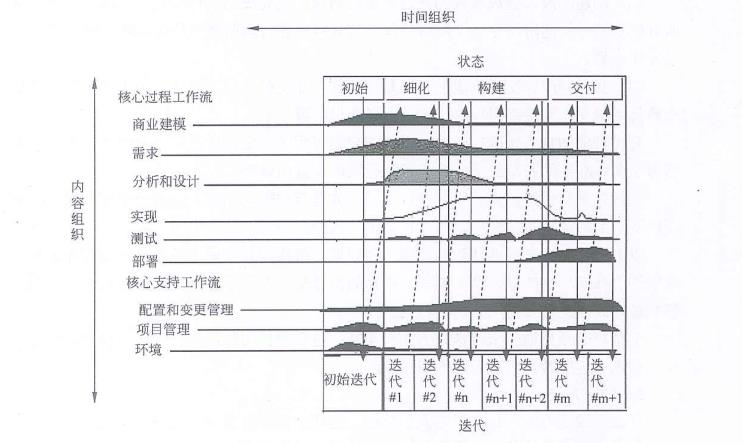 中级系统集成项目管理工程师,章节练习,中级系统集成项目管理工程师综合知识