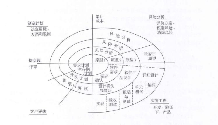 中级系统集成项目管理工程师,章节练习,中级系统集成项目管理工程师综合知识