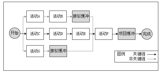 中级系统集成项目管理工程师,历年真题,2017年下半年《系统集成项目管理工程师》真题