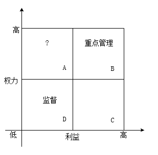 中级系统集成项目管理工程师,历年真题,2017年下半年《系统集成项目管理工程师》真题