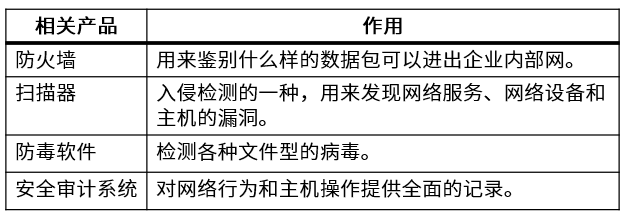 中级系统集成项目管理工程师,历年真题,2018年下半年《系统集成项目管理工程师》真题