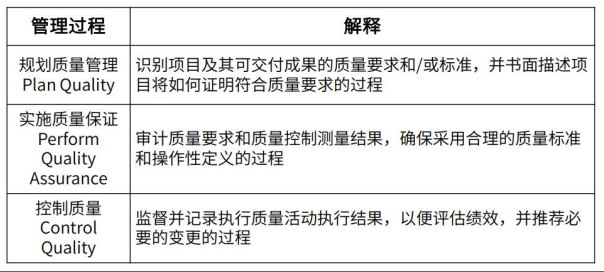 中级系统集成项目管理工程师,历年真题,2019年上半年《系统集成项目管理工程师》真题