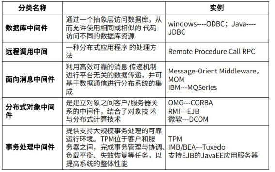 中级系统集成项目管理工程师,历年真题,2019年上半年《系统集成项目管理工程师》真题