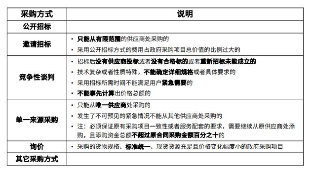 中级系统集成项目管理工程师,历年真题,2019年上半年《系统集成项目管理工程师》真题