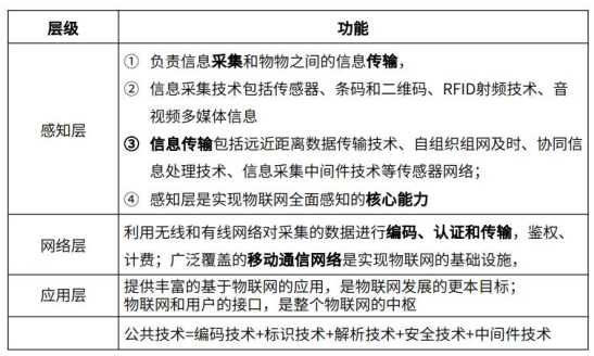 中级系统集成项目管理工程师,历年真题,2019年下半年《系统集成项目管理工程师》真题