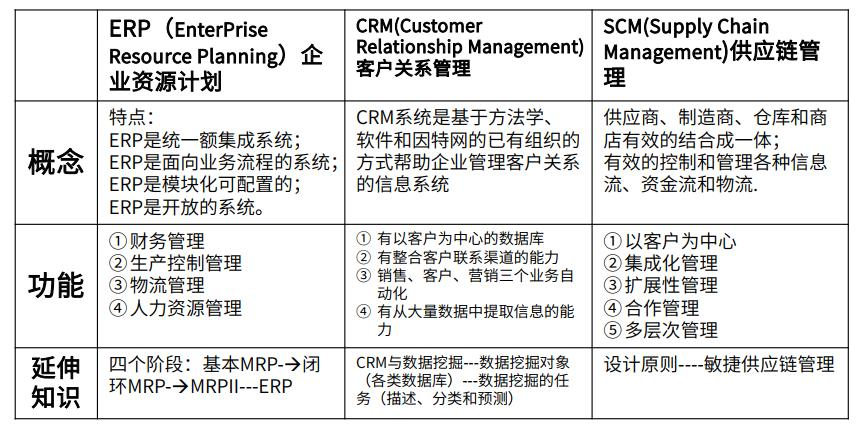 中级系统集成项目管理工程师,历年真题,2015年下半年《系统集成项目管理工程师》真题