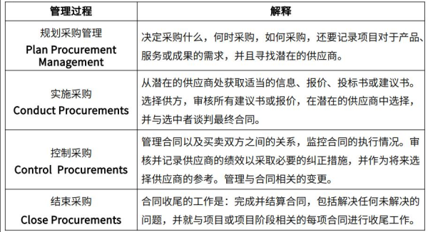 中级系统集成项目管理工程师,历年真题,2019年上半年《系统集成项目管理工程师》真题