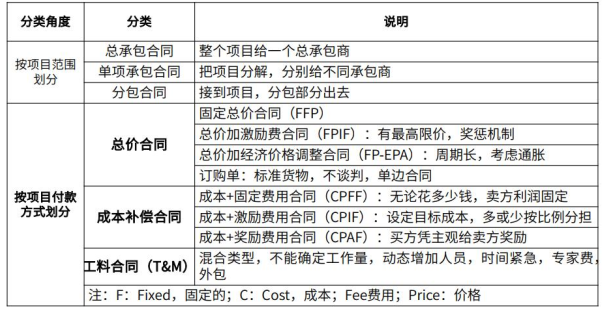 中级系统集成项目管理工程师,历年真题,2019年上半年《系统集成项目管理工程师》真题