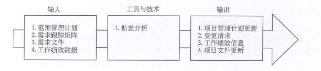 中级系统集成项目管理工程师,历年真题,2019年上半年《系统集成项目管理工程师》真题