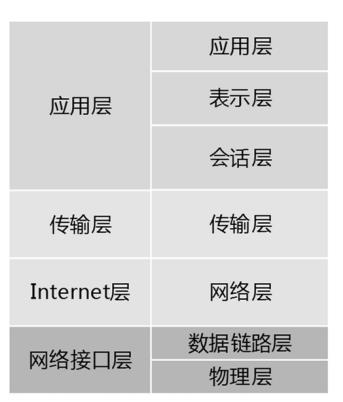 中级系统集成项目管理工程师,历年真题,2019年上半年《系统集成项目管理工程师》真题