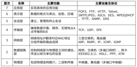 中级系统集成项目管理工程师,章节练习,中级系统集成项目管理工程师综合知识