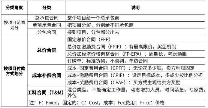 中级系统集成项目管理工程师,章节练习,中级系统集成项目管理工程师综合知识
