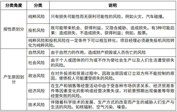 中级系统集成项目管理工程师,历年真题,2019年上半年《系统集成项目管理工程师》真题