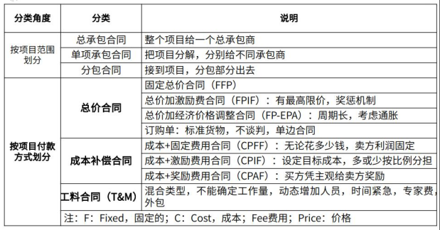 中级系统集成项目管理工程师,历年真题,2019年上半年《系统集成项目管理工程师》真题