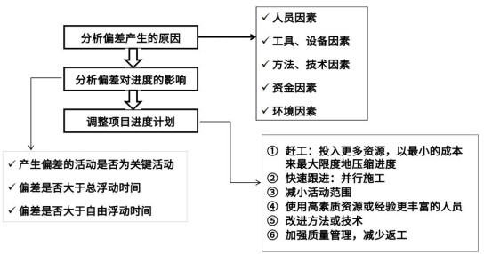 中级系统集成项目管理工程师,历年真题,2019年上半年《系统集成项目管理工程师》真题