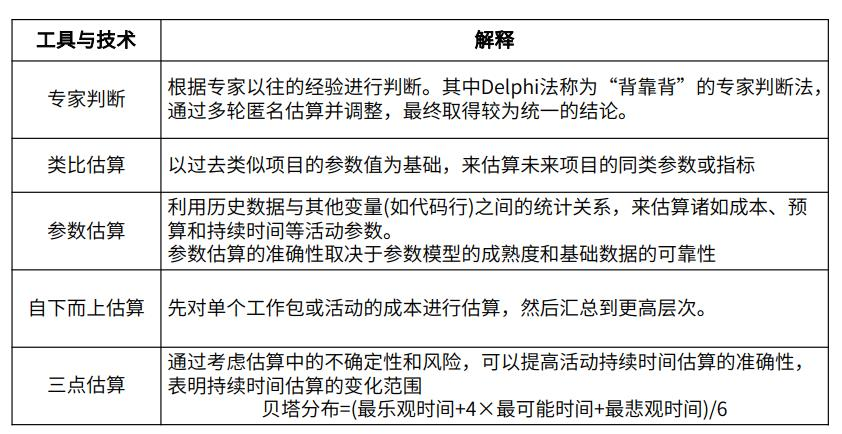 中级系统集成项目管理工程师,历年真题,2019年上半年《系统集成项目管理工程师》真题