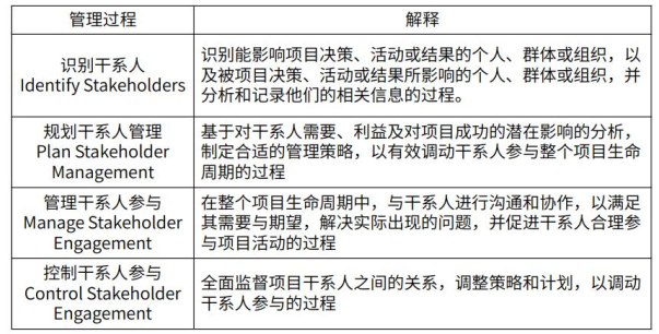 中级系统集成项目管理工程师,历年真题,2019年上半年《系统集成项目管理工程师》真题