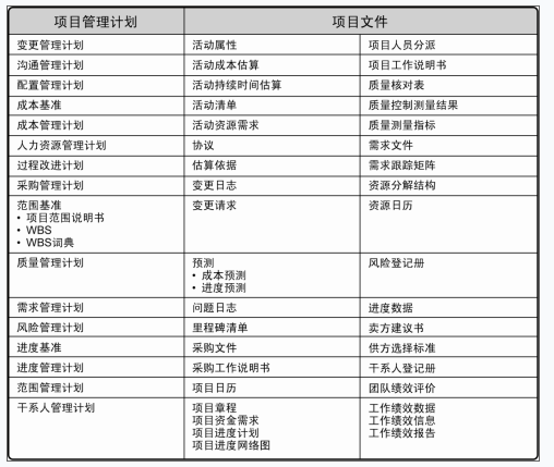 中级系统集成项目管理工程师,历年真题,2019年上半年《系统集成项目管理工程师》真题