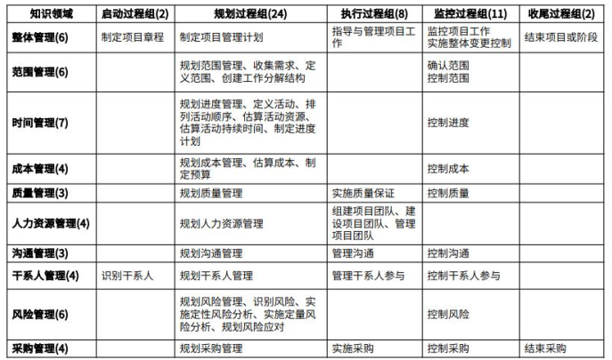 中级系统集成项目管理工程师,历年真题,2019年上半年《系统集成项目管理工程师》真题