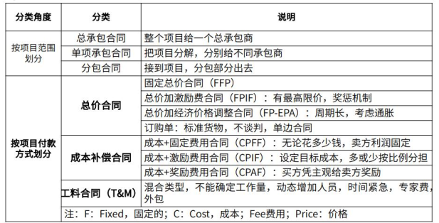 中级系统集成项目管理工程师,历年真题,2019年下半年《系统集成项目管理工程师》真题