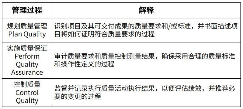 中级系统集成项目管理工程师,章节练习,中级系统集成项目管理工程师综合知识