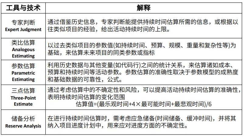 中级系统集成项目管理工程师,章节练习,中级系统集成项目管理工程师综合知识