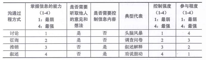 中级系统集成项目管理工程师,章节练习,中级系统集成项目管理工程师综合知识