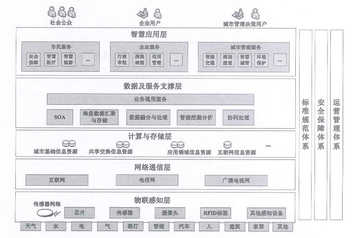 中级系统集成项目管理工程师,历年真题,2016年下半年《系统集成项目管理工程师》真题