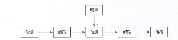 中级系统集成项目管理工程师,历年真题,2019年上半年《系统集成项目管理工程师》真题