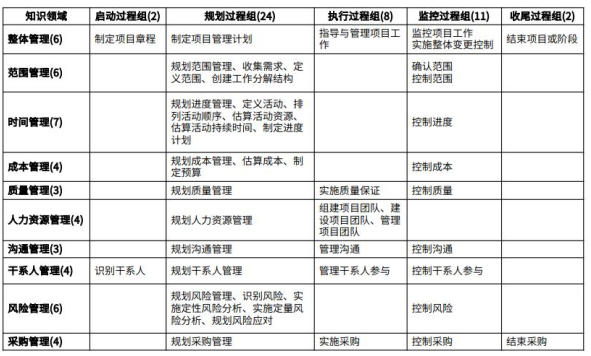 中级系统集成项目管理工程师,历年真题,2019年上半年《系统集成项目管理工程师》真题