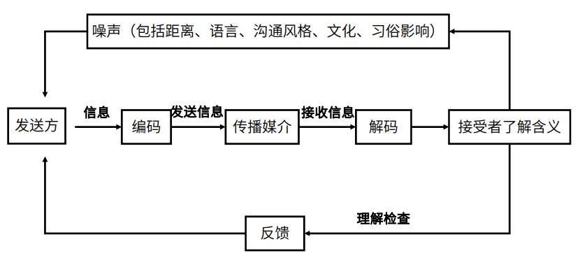 中级系统集成项目管理工程师,历年真题,2019年上半年《系统集成项目管理工程师》真题