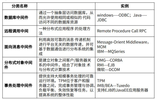 中级系统集成项目管理工程师,历年真题,2019年下半年《系统集成项目管理工程师》真题