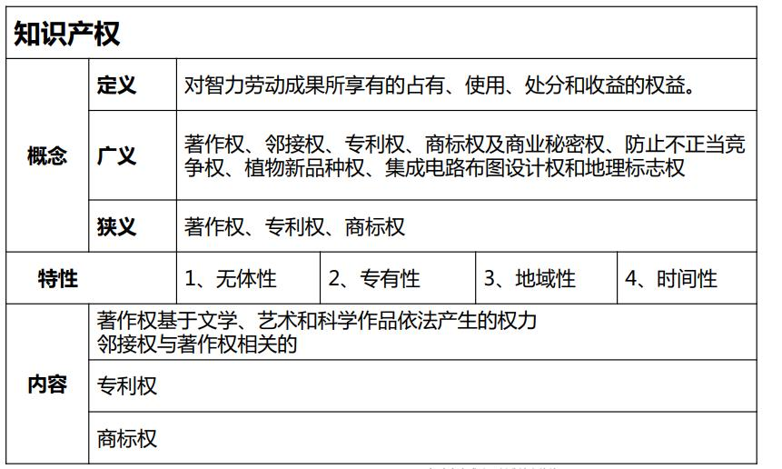 中级系统集成项目管理工程师,章节练习,中级系统集成项目管理工程师综合知识