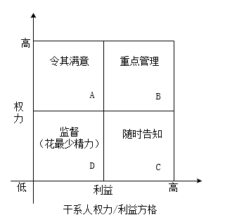 中级系统集成项目管理工程师,历年真题,2017年下半年《系统集成项目管理工程师》案例分析真题