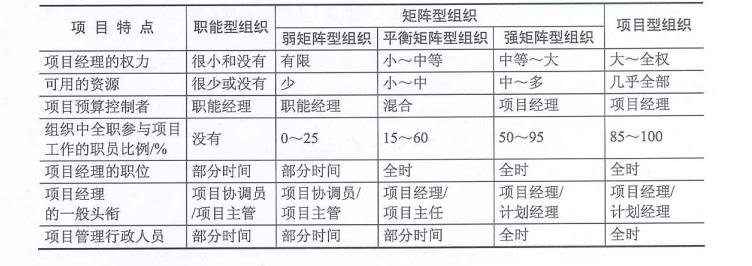 中级系统集成项目管理工程师,章节练习,中级系统集成项目管理工程师综合知识