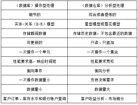 中级系统集成项目管理工程师,章节练习,中级系统集成项目管理工程师综合知识