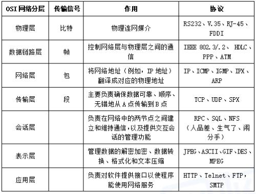 中级系统集成项目管理工程师,章节练习,中级系统集成项目管理工程师综合知识