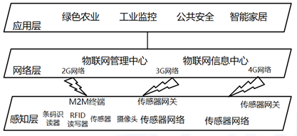 中级系统集成项目管理工程师,章节练习,中级系统集成项目管理工程师综合知识