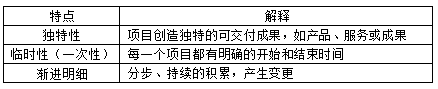 中级系统集成项目管理工程师,章节练习,中级系统集成项目管理工程师综合知识