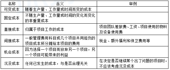 中级系统集成项目管理工程师,章节练习,中级系统集成项目管理工程师综合知识