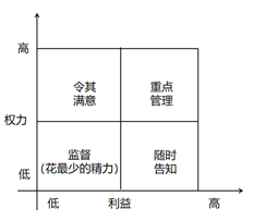 中级系统集成项目管理工程师,章节练习,中级系统集成项目管理工程师综合知识