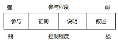 中级系统集成项目管理工程师,章节练习,中级系统集成项目管理工程师综合知识