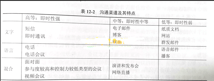 中级系统集成项目管理工程师,章节练习,中级系统集成项目管理工程师综合知识