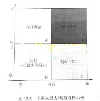 中级系统集成项目管理工程师,章节练习,中级系统集成项目管理工程师综合知识