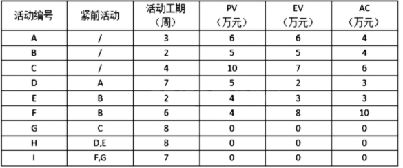 中级系统集成项目管理工程师,章节练习,中级系统集成项目管理工程师案例分析
