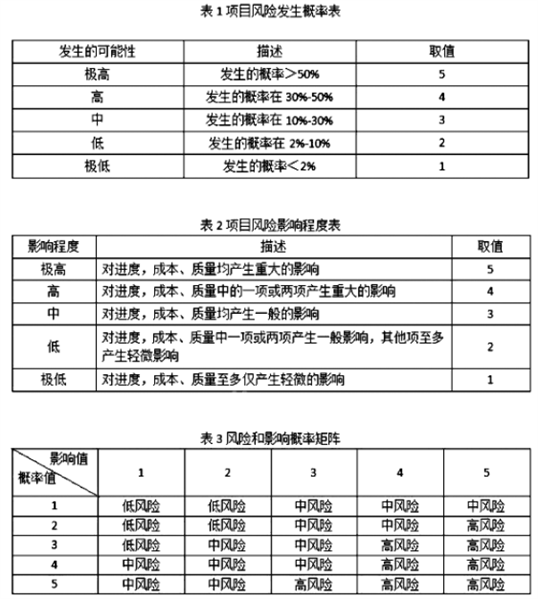 中级系统集成项目管理工程师,章节练习,中级系统集成项目管理工程师案例分析