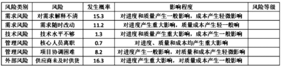 中级系统集成项目管理工程师,章节练习,中级系统集成项目管理工程师案例分析