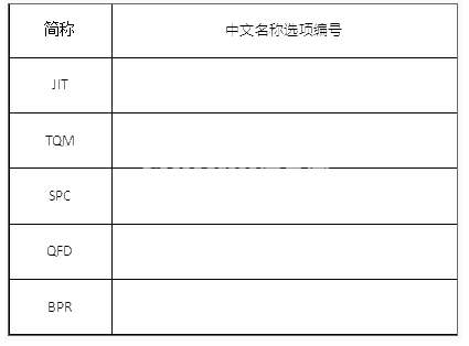 中级系统集成项目管理工程师,章节练习,中级系统集成项目管理工程师案例分析
