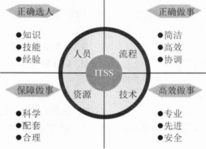 中级系统集成项目管理工程师,章节冲刺,软件水平考试《中级系统集成项目管理师》
